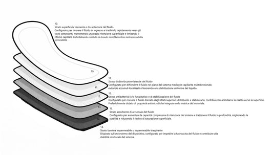 Certificazione ISO 20743: cos’è e perché è importante per i prodotti mestruali riutilizzabili
