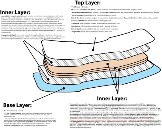 Good MooD® Pad Day Protection slip mestruale