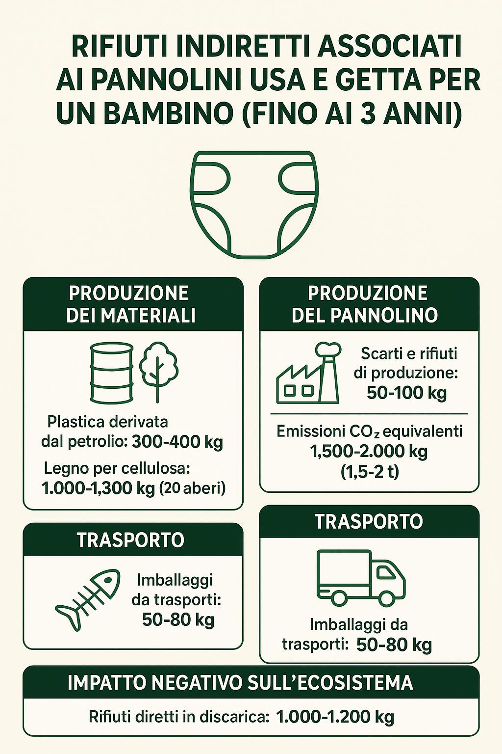 GOOD MOOD® Pannolino Lavabile Pocket con Tasca e 2 inserti aggiuntivi