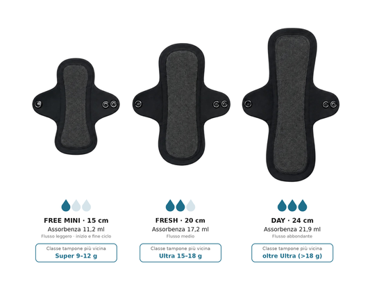 Kit Sanityè® S+M+L | 3 Assorbenti Lavabili