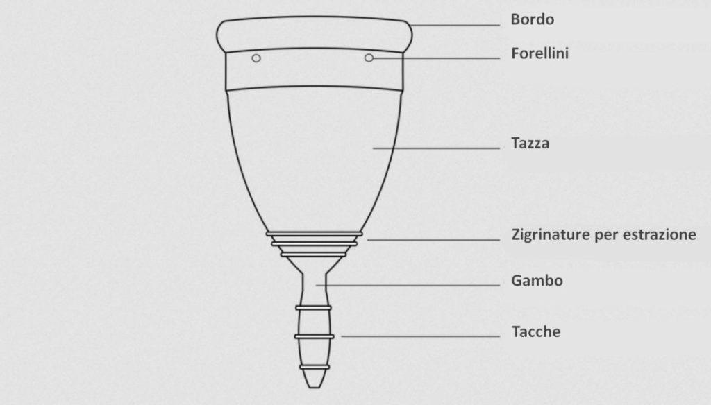 GOOD MOOD® 🌸Mami Cup® Coppetta Mestruale Made in Italy